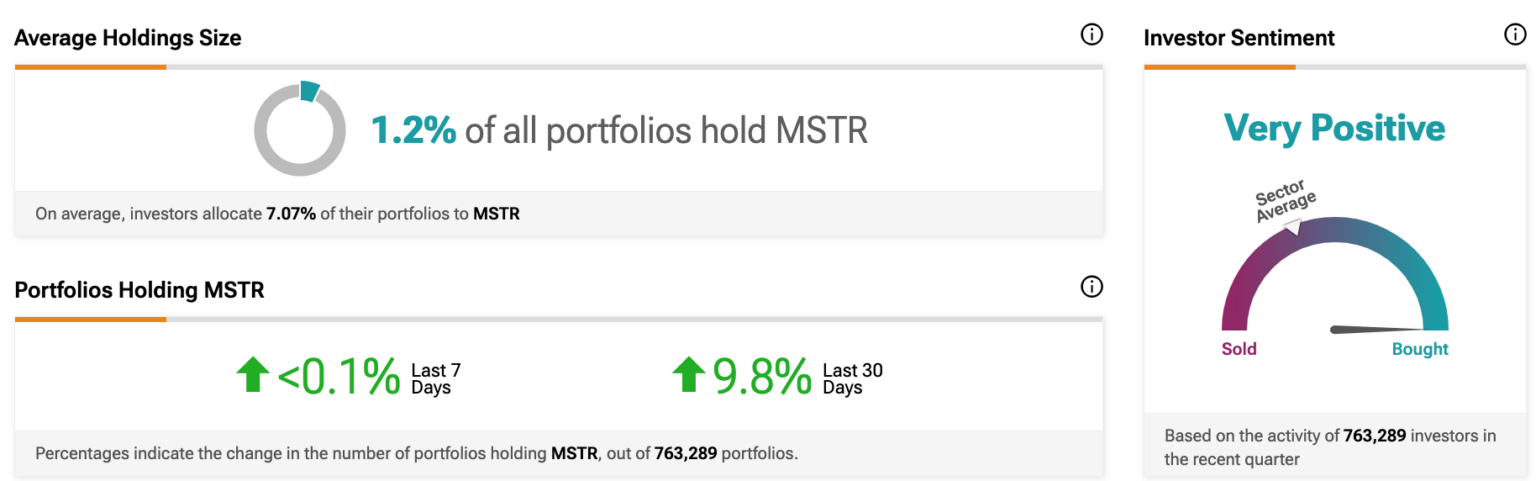 MicroStrategy NASDAQ MSTR Pre Earnings Heres What To Expect Nasdaq