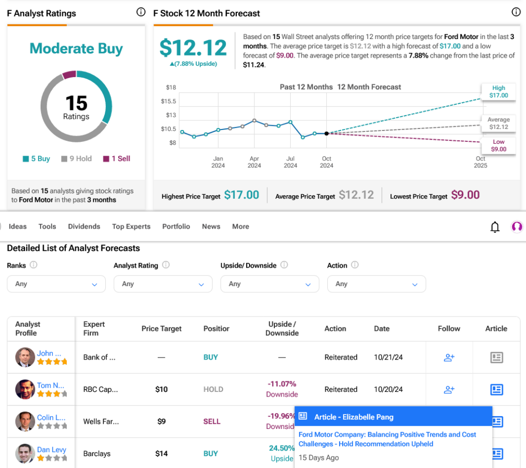 Screenshot 2024 10 24 at 16 01 12 Ford Motor F Stock Forecast Price Targets and Analysts Predictions TipRanks.com