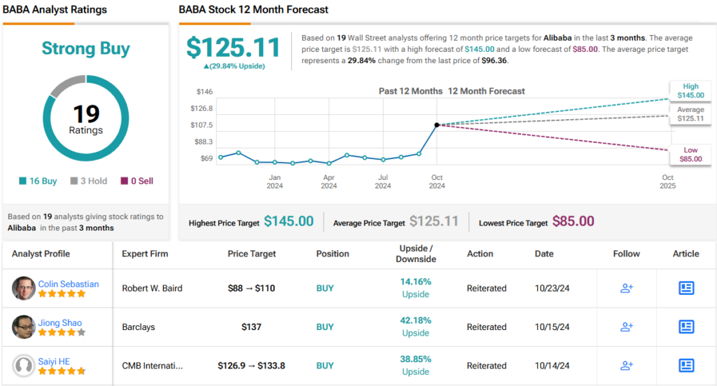 Alibaba Chart