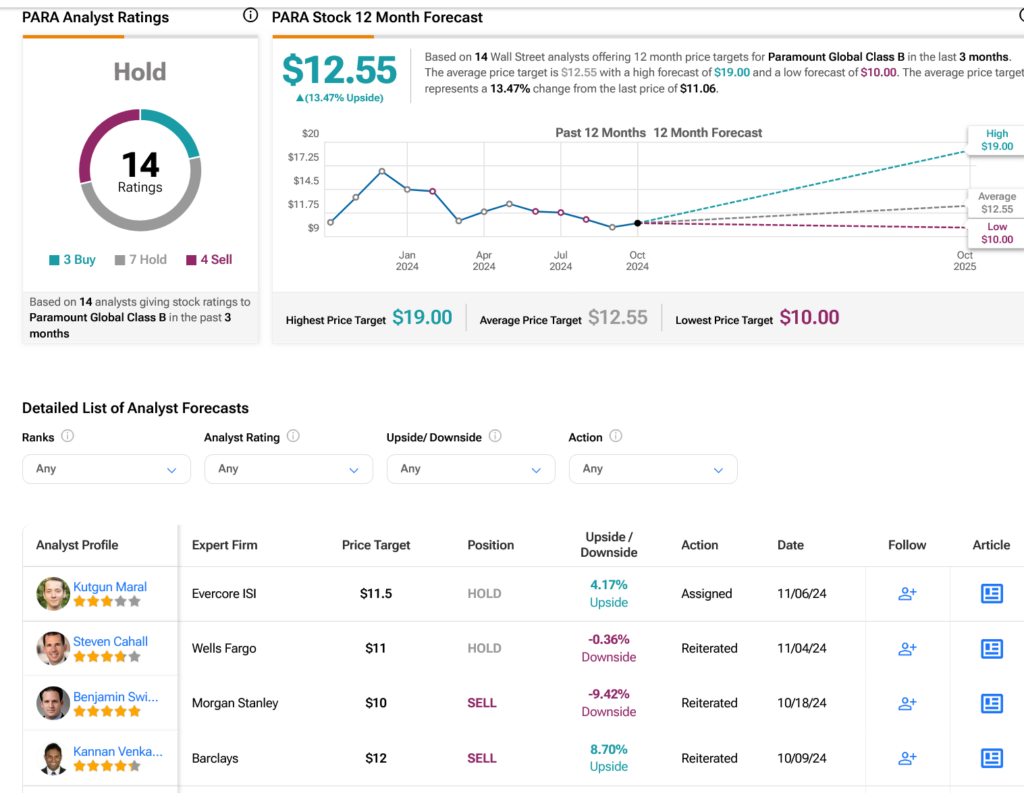 Paramount Stock Forecast