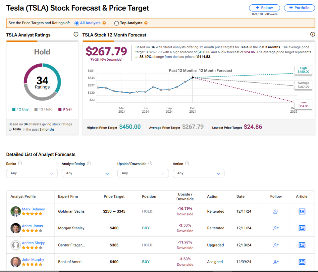 Tesla (TSLA) Inventory Hits File Prime as Rally Intensifies – TipRanks.com