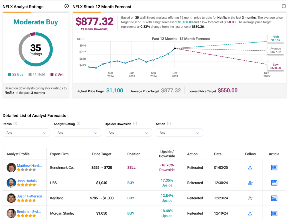 Аналитики Benchmark реагируют на Netflix (NASDAQ:NFLX)