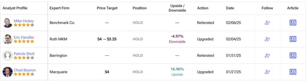 Detailed list of analyst forecasts​ for AMC Entertainment (AMC) stock