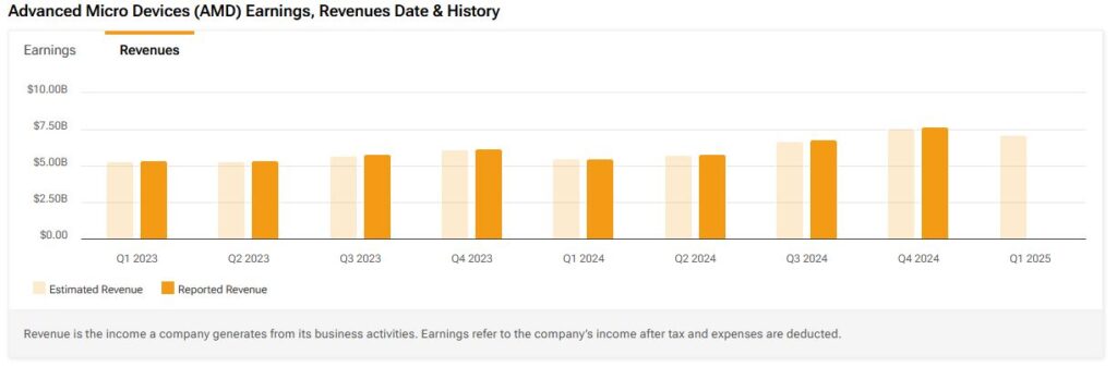 AMD revenue history dating back to Q1 2023