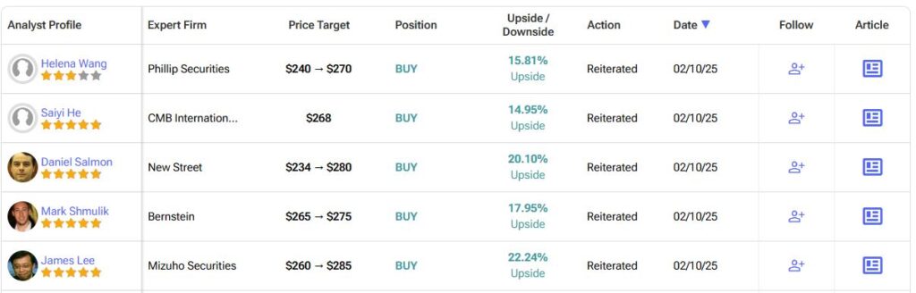 Detailed List of 5 Analysts who reiterated their AMZN Buy rating since the Q4 2024 earnings report