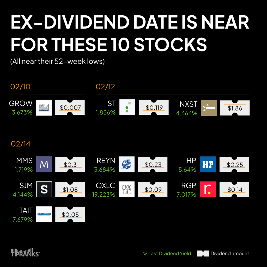 Ex-Dividend Date, ближайшая к этим 10 акциям-неделя 10 февраля 2025 года.