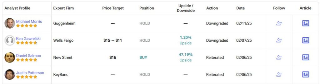 Detailed List of Analyst Forecasts​ for Snap (SNAP)