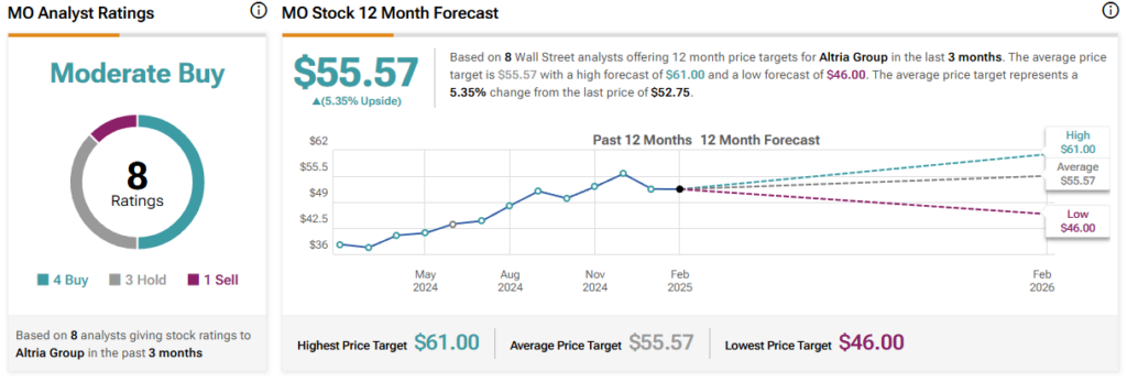 Altria Group (MO) stock forecast for the next 12 months including a high, average, and low price target
