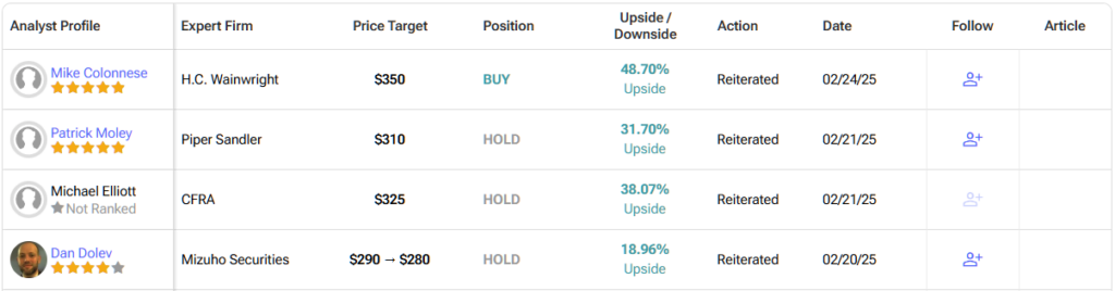 Detailed list of analysts for coinbase Global (Mint) Stock