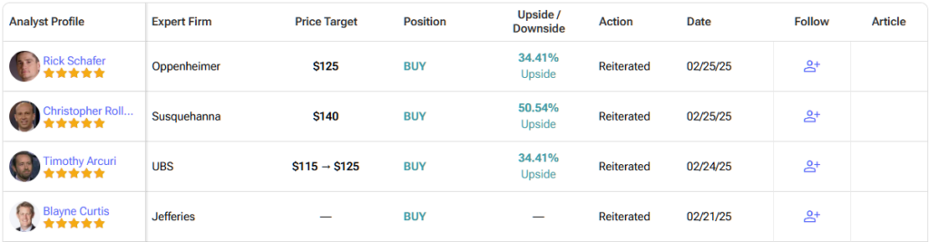 Detailed list of analyst forecasts​ for 
Marvell Technology (MRVL) stock