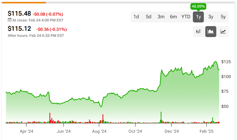 U.S. Wealth Manager Reiterates Bullish Price Target on Shopify (SHOP) Stock