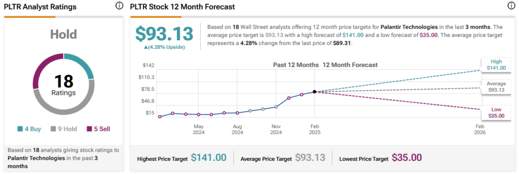 Palantir Technologies (PLTR) stock forecast for the next 12 months including a high, average, and low price target
