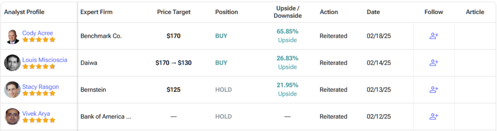 Detailed list of analyst forecasts​ for Advanced Micro Devices (AMD) stock
