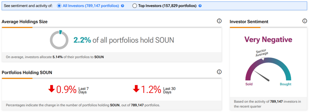 SoundHound AI stock performance