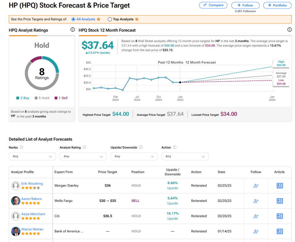 HPQ Earnings: HP Inc. Stocks Drops on Uneven Financial Results