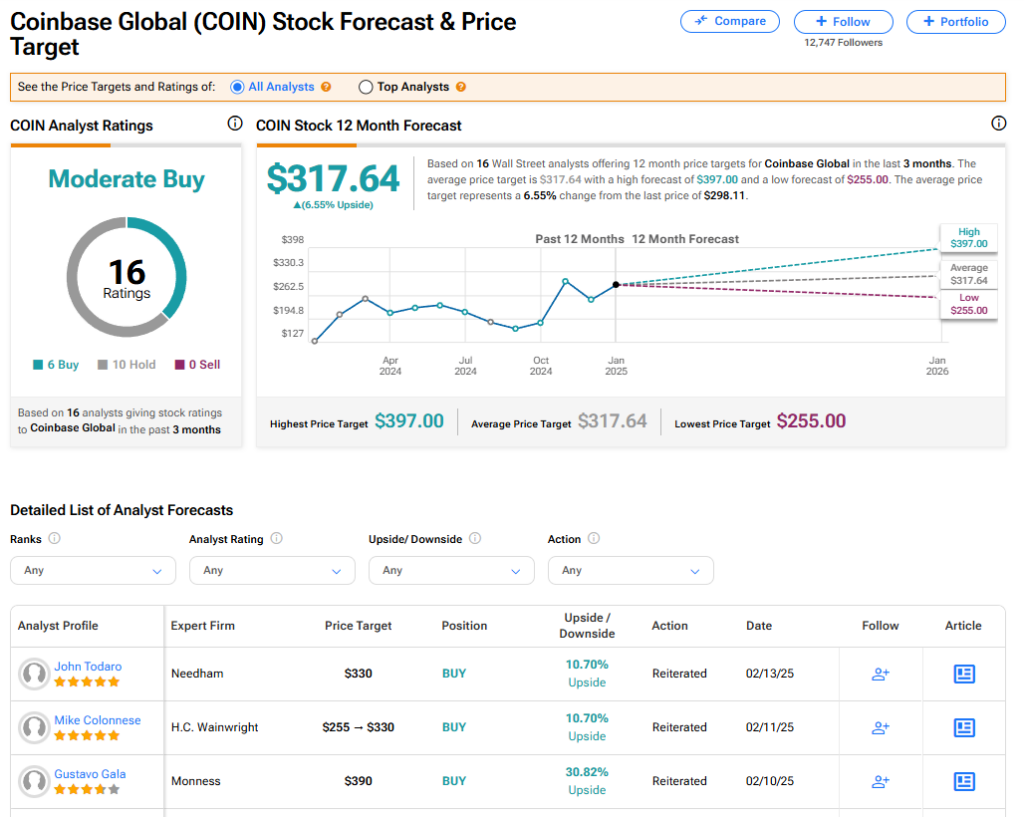 Coins earnings: Global shapes of Tavern Wipe the Wall Street goals as a cripto trading explodes