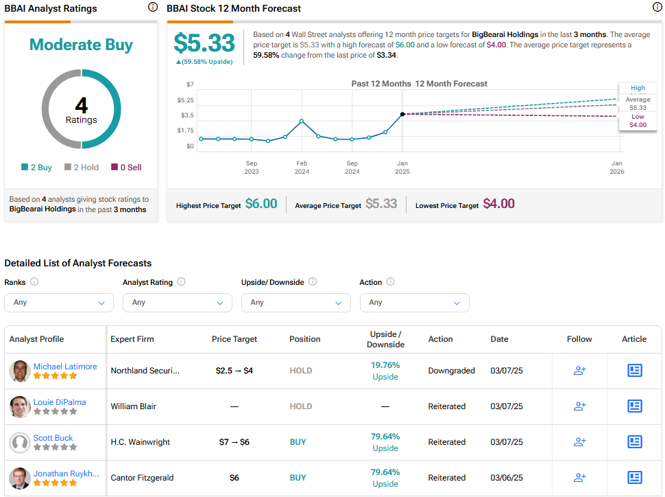 Analyst Ratings