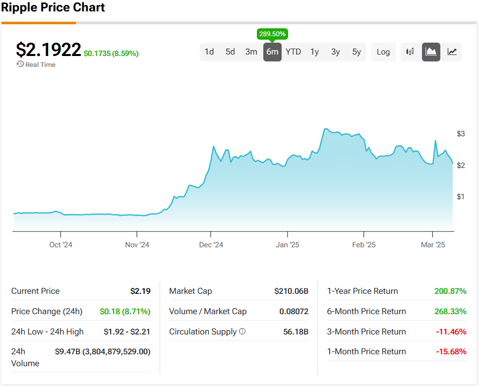 "Lookout for these catalysts," says top investor about Ripple (XRP)