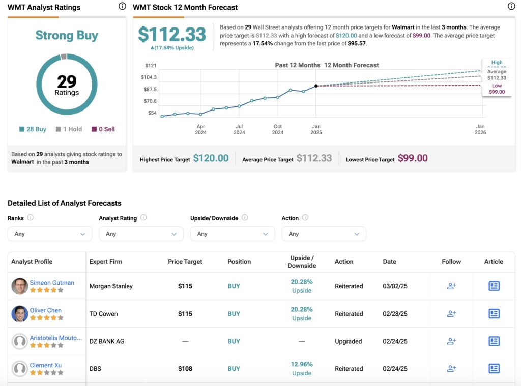 Walmart (WMT) stock forecast for the next 12 months including a high, average, and low price target
