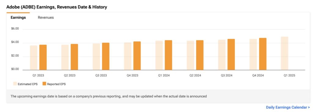 Adobe (ADBE) estimated and reported earnings history

