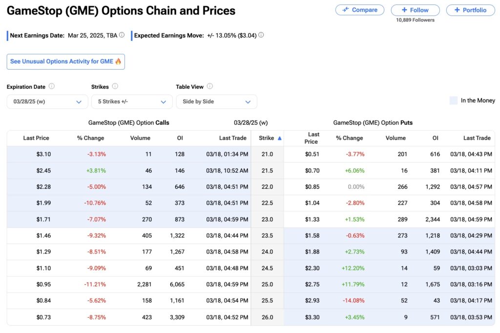 GameStop (GME) options chain and prices