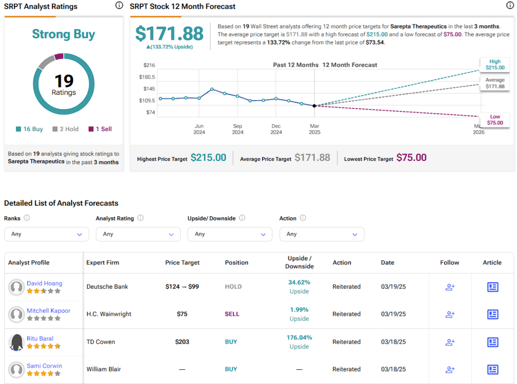 Sarepta Therapeutics (SRPT) stock forecast for the next 12 months including a high, average, and low price target
