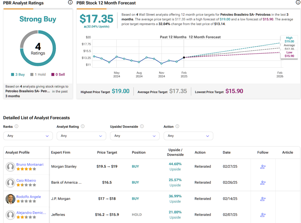 Petroleo Brasileiro SA- Petrobras (PBR) stock forecast for the next 12 months including a high, average, and low price target
