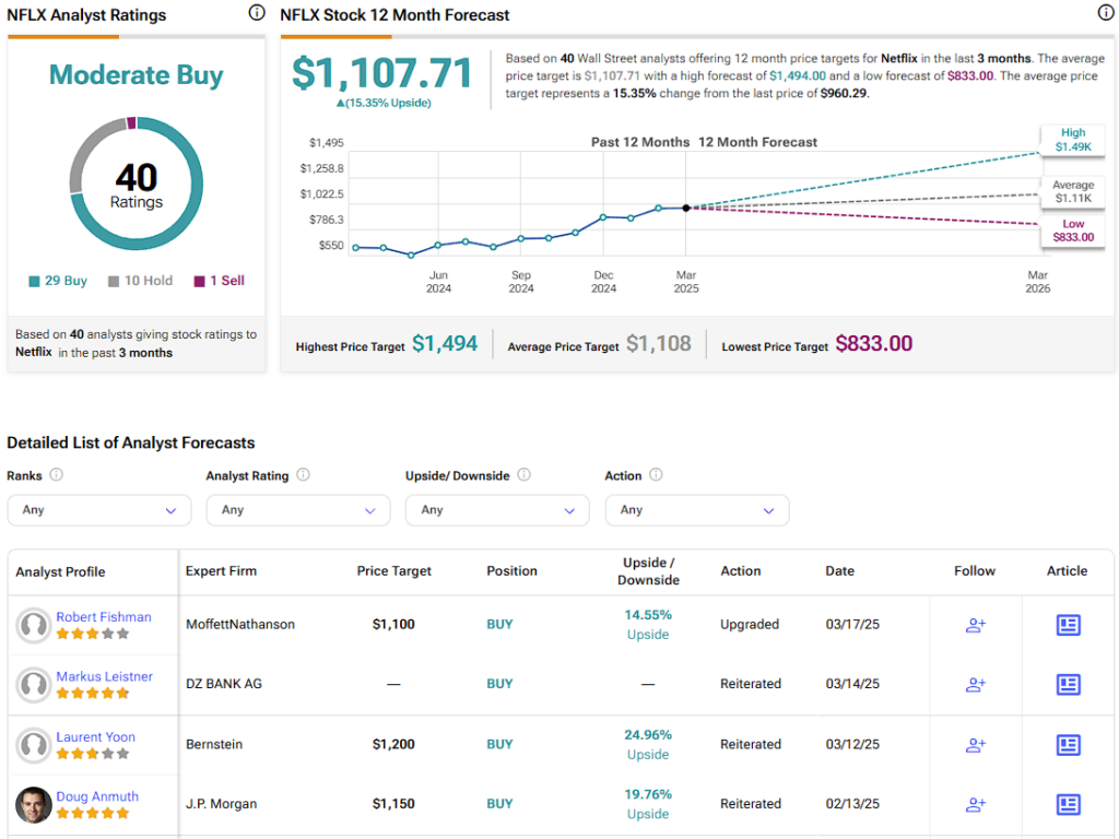 Netflix (NFLX) stock forecast for the next 12 months including a high, average, and low price target
