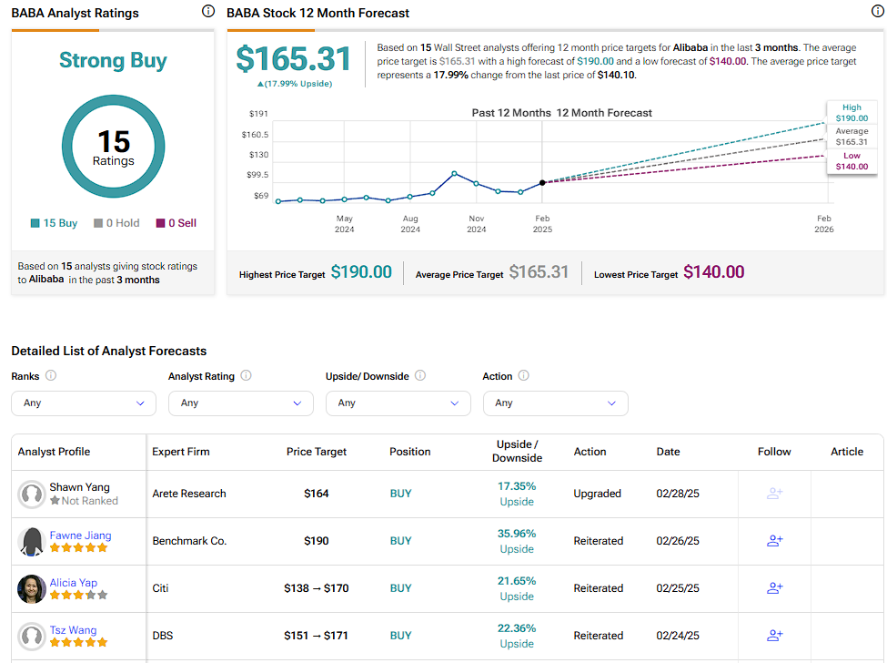 Alibaba (BABA) stock forecast for the next 12 months including a high, average, and low price target
