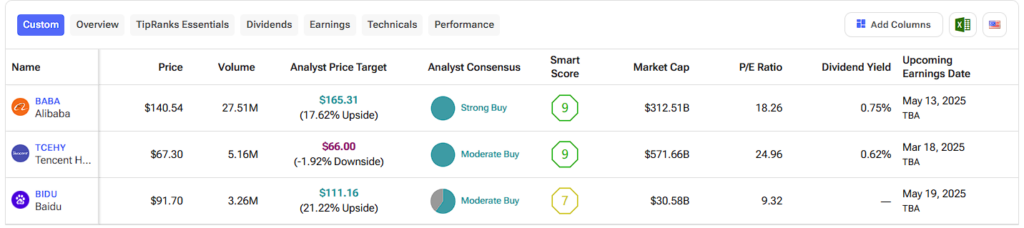 Stock comparison between Alibaba (BABA), Tencent (TCEHY), and Baidu (BIDU)