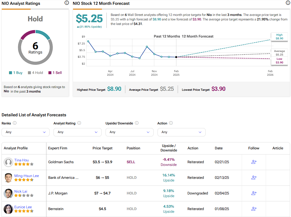 Nio (NIO) stock forecast for the next 12 months including a high, average, and low price target
