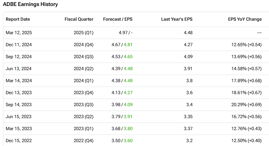 Adobe (ADBE) earnings call history