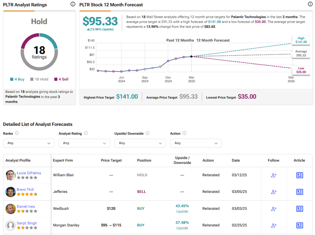 Palantir Technologies (PLTR) stock forecast for the next 12 months including a high, average, and low price target
