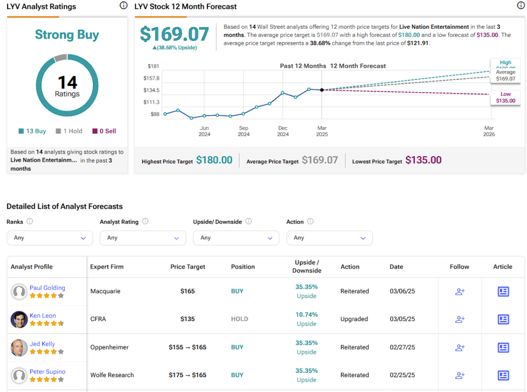 Live Nation Entertainment (LYV) stock forecast for the next 12 months including a high, average, and low price target
