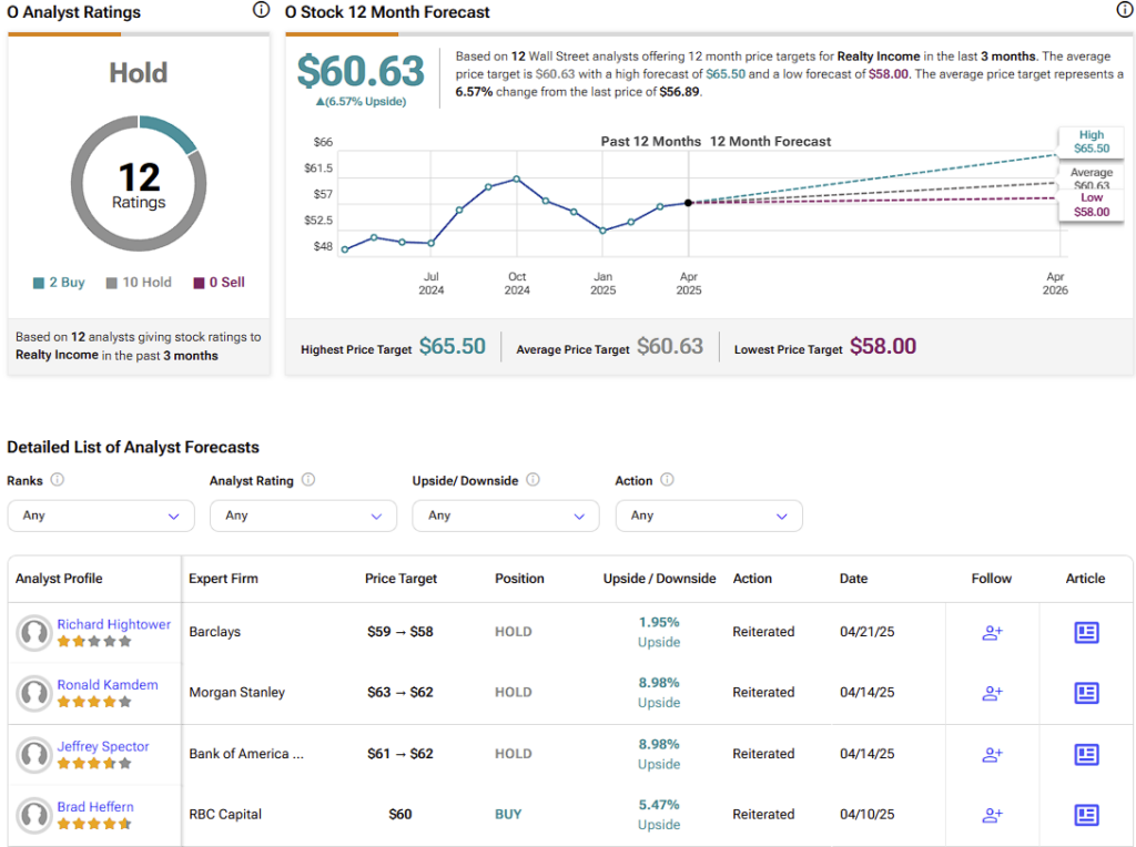 Realty Income (O) stock forecast for the next 12 months including a high, average, and low price target