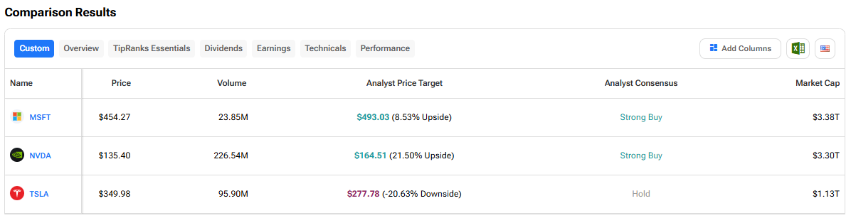 MSFT, NVDA, or TSLA: Which Magnificent 7 Stock Has the Highest Upside ...