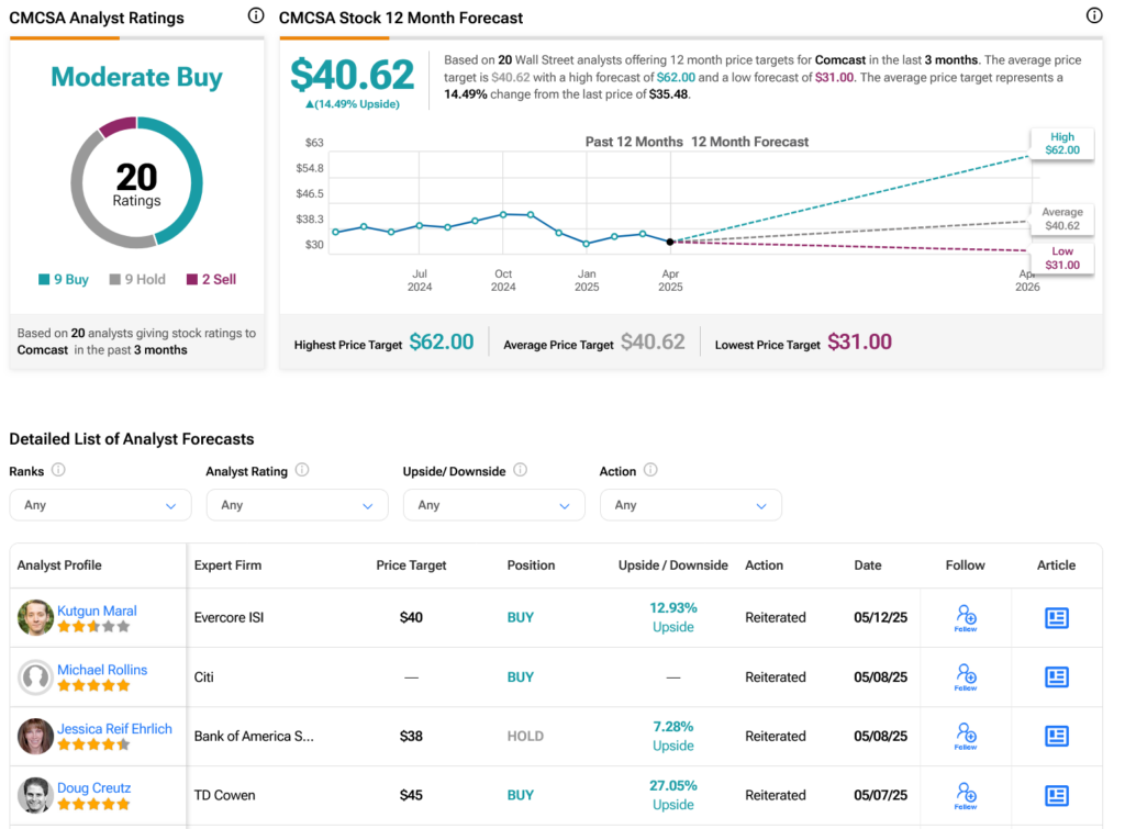 Comcast Stock (NASDAQ:CMCSA) Dips Despite Major Marketing Push