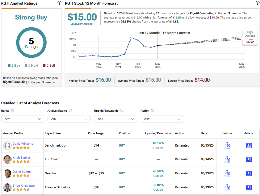Rigetti Computing (RGTI) stock forecast for the next 12 months including a high, average, and low price target
