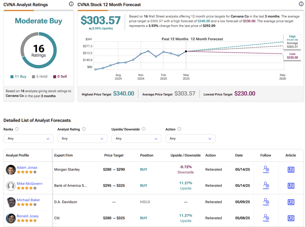 Carvana Co (CVNA) stock forecast for the next 12 months including a high, average, and low price target