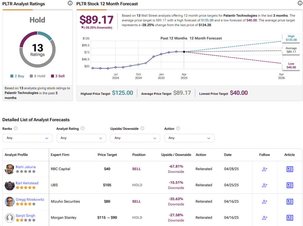 Palantir Technologies (PLTR) stock forecast for the next 12 months including a high, average, and low price target