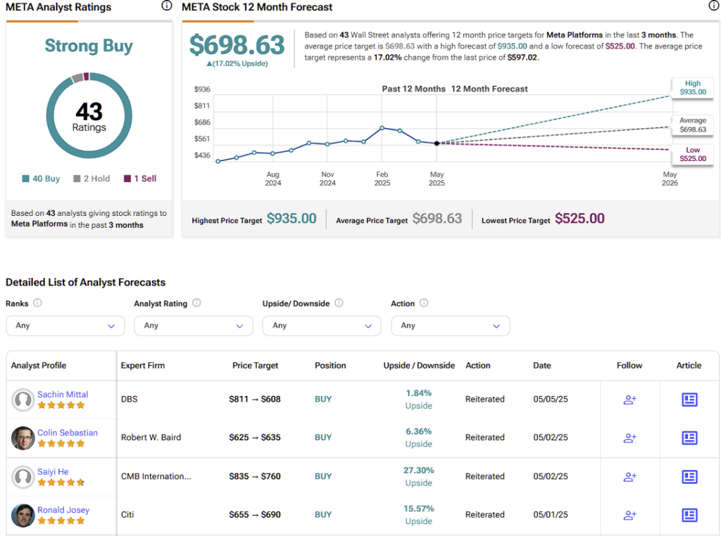Meta Platforms (META) stock forecast for the next 12 months including a high, average, and low price target