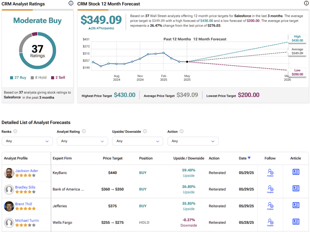 Salesforce (CRM) stock forecast for the next 12 months including a high, average, and low price target
