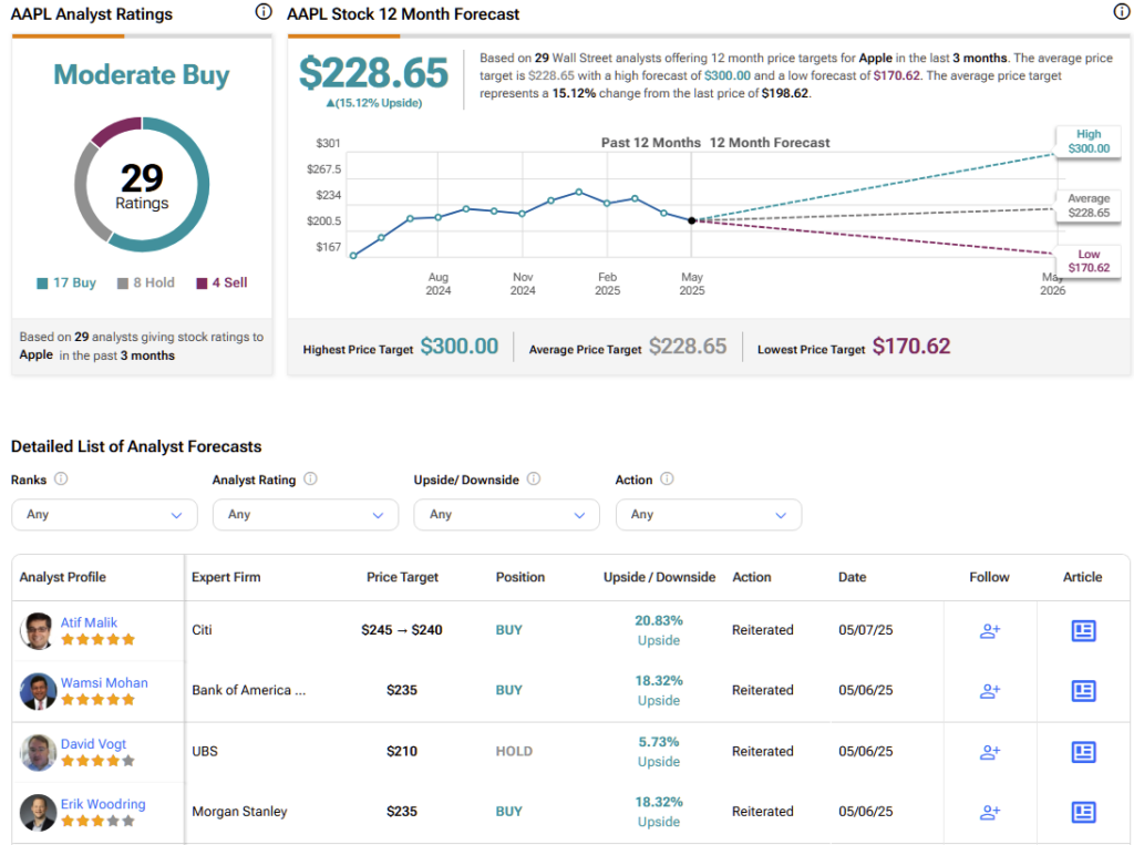 Apple (AAPL) stock forecast for the next 12 months including a high, average, and low price target