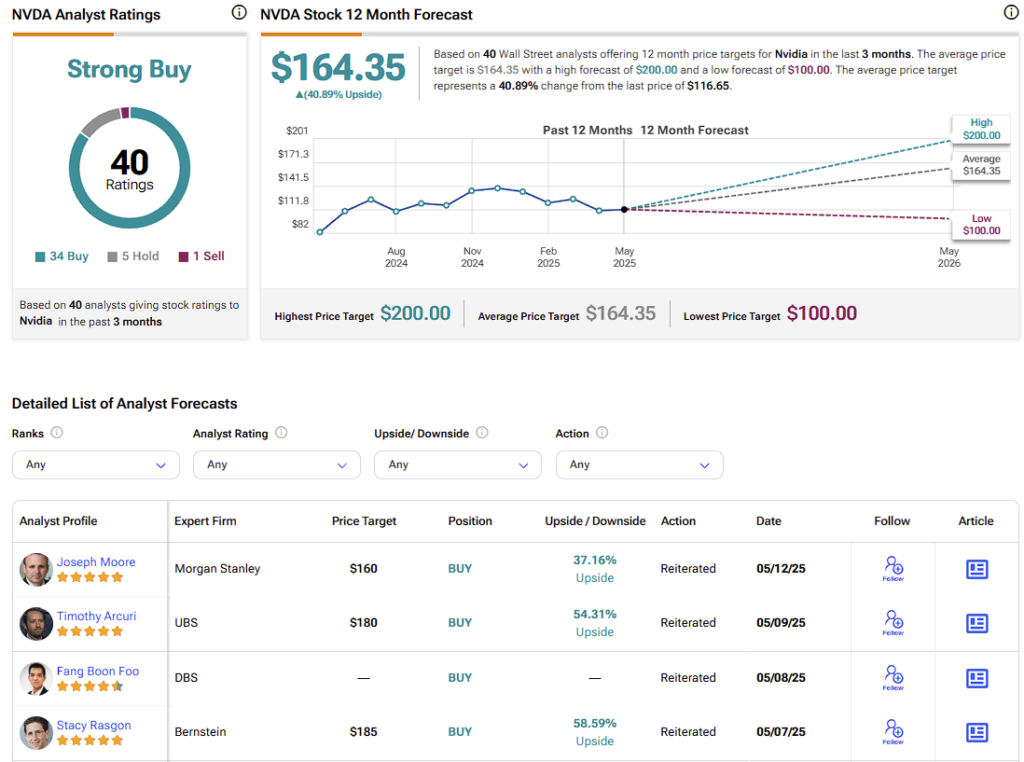 Nvidia (NVDA) stock forecast for the next 12 months including a high, average, and low price target