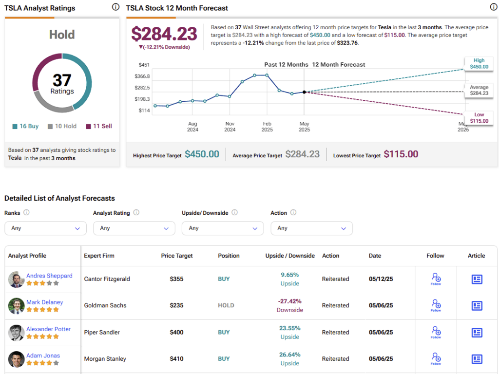 Tesla (TSLA) stock forecast for the next 12 months including a high, average, and low price target
