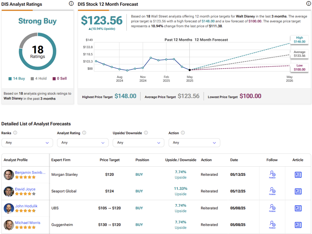 Walt Disney (DIS) stock forecast for the next 12 months including a high, average, and low price target