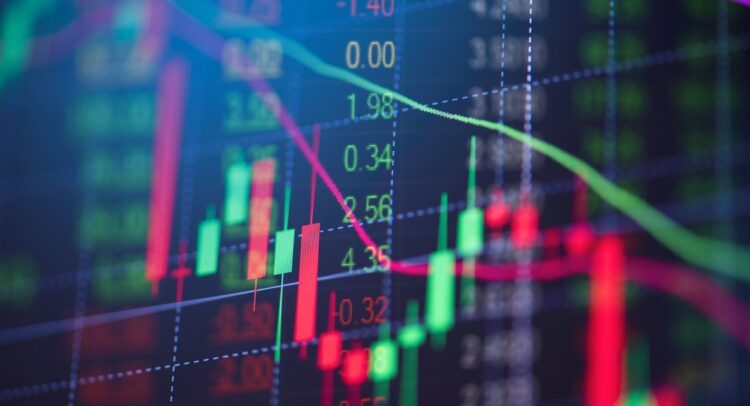 Dow Jones Index Today: DIA Rises Despite Broader Stock Market Dip