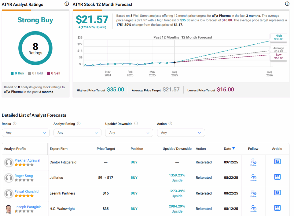 Почему Atyr Pharma Stock сегодня?
