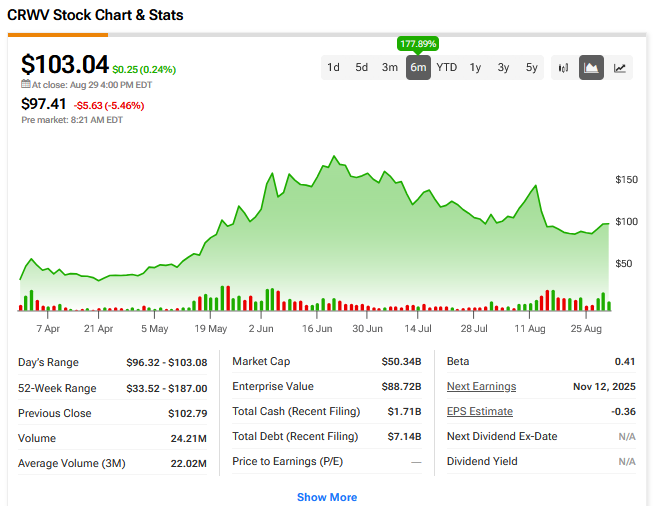 FinTech Klarna Set for $14B Valuation as it Launches New York IPO