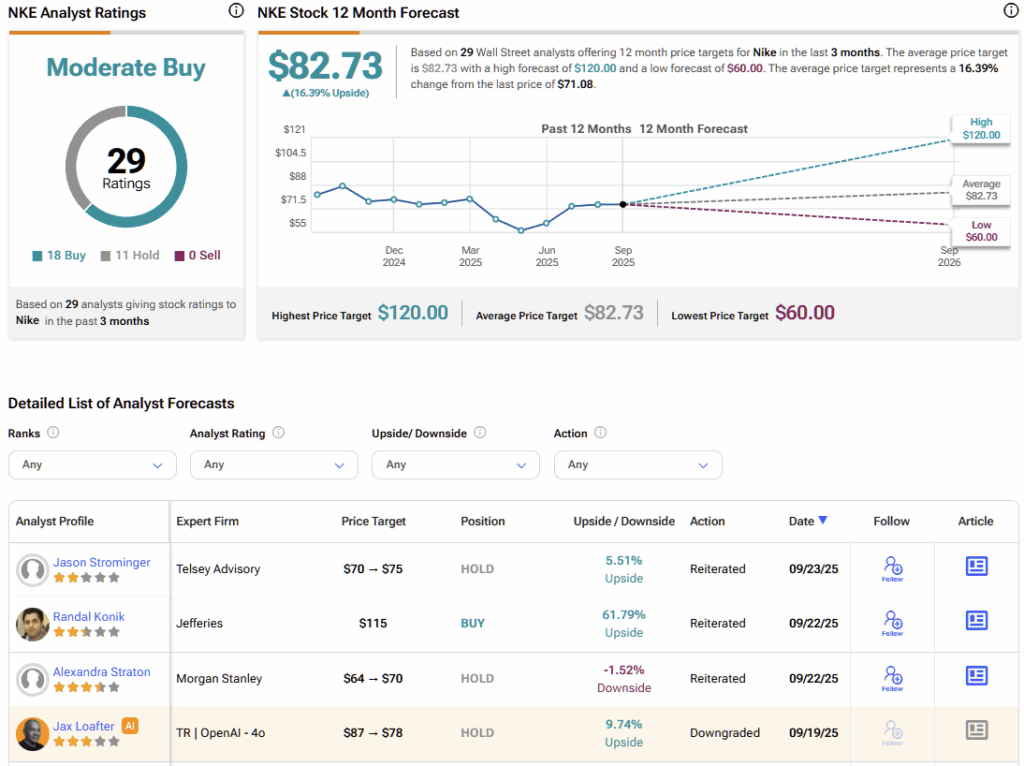 Why Stock Bargain-Hunting for Sportswear Ends With NKE, LULU, and DECK